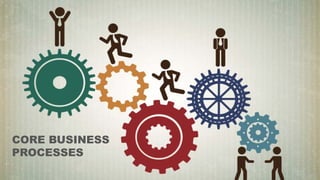 CORE BUSINESS
PROCESSES
 