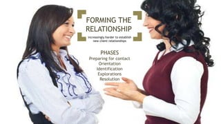 PHASES
Preparing for contact
Orientation
Identification
Explorations
Resolution
FORMING THE
RELATIONSHIP
increasingly harder to establish
new client relationships
 