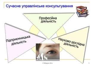 5 
Сучасне управлінське консультування 
Професійна 
діяльність 
© В.Верба 2014 
 