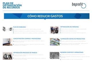 PLAN DE
OPTIMIZACIÓN
DE RECURSOS
CÓMO REDUCIR GASTOS
PLAN DE VIABILIDAD
Soluciones exitosas para situaciones críticas y planes de rescate
Estudio de viabilidad con la simulación de diversos escenarios a futuro
Intervención para la aplicación de medidas correctoras y reducción de costes
OPTIMIZACIÓN DEL PERSONAL
Estudio retributivo del equipo vs mercado vs productividad
Reestructuración interdepartamental
Selección de personal, outsourcing e interim management
CONCENTRACIÓN COMPRAS Y PROVEEDORES
Agrupación de volúmenes para negociar mejores condiciones , rappels y
descuentos comerciales.
Creación de Centrales de Compras o agrupación sectorial para compras
estratégicas y no estratégicas
ELIMINACIÓN VENTAS NO PRODUCTIVAS
Estudio y análisis de contribuciones por cliente y producto
Propuestas de incremento de la marginalidad , optimización de
costes aparejados y/o selección de ventas
OPTIMIZACIÓN PROCESOS DE TRABAJO
Control de tiempos y trabajo de la cadena productiva o de servicios y
optimización de los mismos
Reducción de las ineﬁciencias, cuellos de botella, devoluciones y mejora de
servicios de atención al cliente
REDISEÑO LOGÍSTICO Y OPERACIONES
Estudio y propuestas de externalización de los procesos
Veriﬁcador automático de tarifas de transporte y selección del mejor
proveedor
Evolución de centro de coste a centro de beneﬁcio
 