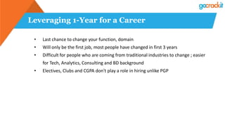Leveraging 1-Year for a Career
• Last chance to change your function, domain
• Will only be the first job, most people have changed in first 3 years
• Difficult for people who are coming from traditional industries to change ; easier
for Tech, Analytics, Consulting and BD background
• Electives, Clubs and CGPA don't play a role in hiring unlike PGP
 