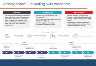 Management Consulting Skills Workshop
Facilitation Skills &
Stakeholder
Management
Strategic Research
& Analysis Skills
Data Analysis &
Visualization
The Consulting
Process &
Lifecycle
Project
Documentation
Developing Business
Case & Project
Charters
Project Planning,
Governance and
Execution
Group Case Study
Presentation &
Closure
Day 1
Foundations
Day 2
Delivery
Key Objectives
 Develop core Consulting Skills and
Competencies
 Get familiar with Consulting Process and
Engagement Lifecycle
 Learn to apply key Consulting
Frameworks, Models and Tools
Overview
 The Strategic Consulting Skills Workshop
aims at developing young Management
Consultants and equipping them with
skills, competencies and tools which
allow them to add greater value to the
work they do for their clients and
organizations
Target Audience
 Aspiring Strategy Consultants and
Strategy Professionals during their early
Strategy and Consulting Career or MBA
course
 Professionals desirous of developing a
systematic Consultative Approach and
add value at the work they do
Global Consulting
Perspective
D e l i v e r y S t y l e
Interactive Experiential
Learning
High Touch-Low Tech
Environment
Experienced Facilitator-Led
 
