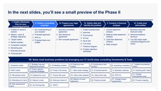 In the next slides, you’ll see a small preview of the Phase II
11
I. Create a Business
Plan for your
consulting practice
II. Create a consulting
proposal
IV. Gather data and
identify the problem
1. Problem to solve &
solution
2. Mission, vision &
strategic objectives
3. Target market
4. Market analysis
5. Competitor analysis
6. Marketing plan
7. Business structure
8. Financial plan
III. Prepare your legal
agreements
V. Conduct a financial
analysis
1. Our understanding of
your situation
2. Proposed approach
3. Why us
4. Proposed team and
budget
1. Business consultant
agreement
2. Non disclosure
agreement
3. Non-compete agreement
1. Project questionnaire
2. Interview
3. Focus group
4. Survey
5. Issue tree
6. Five whys
7. Fishbone diagram
8. Problem definition
worksheet
1. Income statement
analysis
2. Balance sheet statement
analysis
3. Cash flow statement
analysis
4. Ratio analysis
VI. Create your
deliverables
1. Business case and
financial model
2. Recommendations
structure
3. Top 300 ready-made
consulting diagrams and
charts
VII. Solve most business problems by leveraging our 31 world-class consulting frameworks & Tools
1. Business model
2. Strategy map and
balanced scorecard
3. Profitability problem
4. Entering a new
market
5. Introducing a new
product
6. Acquiring a company
7. Initiative prioritization
matrix
8. RACI matrix
9. Porter’s generic
corporate strategies
10. Porter’s five forces 11. Blue ocean strategy 12. Entry/exit barriers 13. Business roadmap 14. Ansoff growth matrix
15. Net present value 16. Experience curve 17. Product life cycle 18. Value chain analysis 19. Value driver tree 20. PESTLE
21. Change
commitment curve
22. Marketing mix (4p’s) 23. Maturity model 24. Mckinsey Seven-S
25. Mission & vision
statement
26. Pareto principle
27. Change impact
assessment
28. Process mapping
29. Risk assessment
matrix
30. Six thinking hats 31. SWOT
 