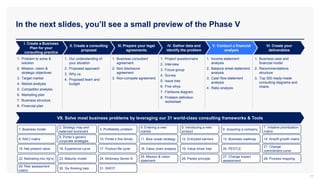 In the next slides, you’ll see a small preview of the Phase V
19
I. Create a Business
Plan for your
consulting practice
II. Create a consulting
proposal
IV. Gather data and
identify the problem
1. Problem to solve &
solution
2. Mission, vision &
strategic objectives
3. Target market
4. Market analysis
5. Competitor analysis
6. Marketing plan
7. Business structure
8. Financial plan
III. Prepare your legal
agreements
V. Conduct a financial
analysis
1. Our understanding of
your situation
2. Proposed approach
3. Why us
4. Proposed team and
budget
1. Business consultant
agreement
2. Non disclosure
agreement
3. Non-compete agreement
1. Project questionnaire
2. Interview
3. Focus group
4. Survey
5. Issue tree
6. Five whys
7. Fishbone diagram
8. Problem definition
worksheet
1. Income statement
analysis
2. Balance sheet statement
analysis
3. Cash flow statement
analysis
4. Ratio analysis
VI. Create your
deliverables
1. Business case and
financial model
2. Recommendations
structure
3. Top 300 ready-made
consulting diagrams and
charts
VII. Solve most business problems by leveraging our 31 world-class consulting frameworks & Tools
1. Business model
2. Strategy map and
balanced scorecard
3. Profitability problem
4. Entering a new
market
5. Introducing a new
product
6. Acquiring a company
7. Initiative prioritization
matrix
8. RACI matrix
9. Porter’s generic
corporate strategies
10. Porter’s five forces 11. Blue ocean strategy 12. Entry/exit barriers 13. Business roadmap 14. Ansoff growth matrix
15. Net present value 16. Experience curve 17. Product life cycle 18. Value chain analysis 19. Value driver tree 20. PESTLE
21. Change
commitment curve
22. Marketing mix (4p’s) 23. Maturity model 24. Mckinsey Seven-S
25. Mission & vision
statement
26. Pareto principle
27. Change impact
assessment
28. Process mapping
29. Risk assessment
matrix
30. Six thinking hats 31. SWOT
 