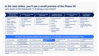In the next slides, you’ll see a small preview of the Phase VII
Let’s zoom on the framework “4. Entering a new market”
25
I. Create a Business
Plan for your
consulting practice
II. Create a consulting
proposal
IV. Gather data and
identify the problem
1. Problem to solve &
solution
2. Mission, vision &
strategic objectives
3. Target market
4. Market analysis
5. Competitor analysis
6. Marketing plan
7. Business structure
8. Financial plan
III. Prepare your legal
agreements
V. Conduct a financial
analysis
1. Our understanding of
your situation
2. Proposed approach
3. Why us
4. Proposed team and
budget
1. Business consultant
agreement
2. Non disclosure
agreement
3. Non-compete agreement
1. Project questionnaire
2. Interview
3. Focus group
4. Survey
5. Issue tree
6. Five whys
7. Fishbone diagram
8. Problem definition
worksheet
1. Income statement
analysis
2. Balance sheet statement
analysis
3. Cash flow statement
analysis
4. Ratio analysis
VI. Create your
deliverables
1. Business case and
financial model
2. Recommendations
structure
3. Top 300 ready-made
consulting diagrams and
charts
VII. Solve most business problems by leveraging our 31 world-class consulting frameworks & Tools
1. Business model
2. Strategy map and
balanced scorecard
3. Profitability problem
4. Entering a new
market
5. Introducing a new
product
6. Acquiring a company
7. Initiative prioritization
matrix
8. RACI matrix
9. Porter’s generic
corporate strategies
10. Porter’s five forces 11. Blue ocean strategy 12. Entry/exit barriers 13. Business roadmap 14. Ansoff growth matrix
15. Net present value 16. Experience curve 17. Product life cycle 18. Value chain analysis 19. Value driver tree 20. PESTLE
21. Change
commitment curve
22. Marketing mix (4p’s) 23. Maturity model 24. Mckinsey Seven-S
25. Mission & vision
statement
26. Pareto principle
27. Change impact
assessment
28. Process mapping
29. Risk assessment
matrix
30. Six thinking hats 31. SWOT
 