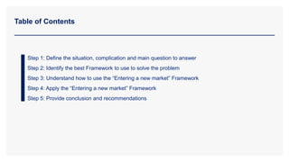 Table of Contents
Step 1: Define the situation, complication and main question to answer
Step 2: Identify the best Framework to use to solve the problem
Step 3: Understand how to use the “Entering a new market” Framework
Step 4: Apply the “Entering a new market” Framework
Step 5: Provide conclusion and recommendations
 