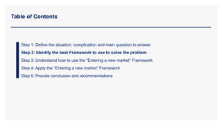 Table of Contents
Step 1: Define the situation, complication and main question to answer
Step 2: Identify the best Framework to use to solve the problem
Step 3: Understand how to use the “Entering a new market” Framework
Step 4: Apply the “Entering a new market” Framework
Step 5: Provide conclusion and recommendations
 