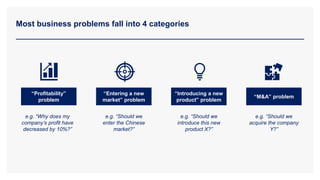 Most business problems fall into 4 categories
e.g. “Why does my
company’s profit have
decreased by 10%?”
e.g. “Should we
enter the Chinese
market?”
e.g. “Should we
introduce this new
product X?”
e.g. “Should we
acquire the company
Y?”
“Profitability”
problem
“Entering a new
market” problem
“Introducing a new
product” problem
“M&A” problem
 