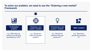 To solve our problem, we need to use the “Entering a new market”
Framework
“Profitability”
problem
“Entering a new
market” problem
“Introducing a new
product” problem
“M&A” problem
e.g. “Why does my
company’s profit have
decreased by 10%?”
e.g. “Should we
enter the Chinese
market?”
e.g. “Should we
introduce this new
product X?”
e.g. “Should we
acquire the company
Y?”
 