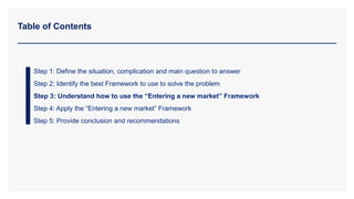 Table of Contents
Step 1: Define the situation, complication and main question to answer
Step 2: Identify the best Framework to use to solve the problem
Step 3: Understand how to use the “Entering a new market” Framework
Step 4: Apply the “Entering a new market” Framework
Step 5: Provide conclusion and recommendations
 