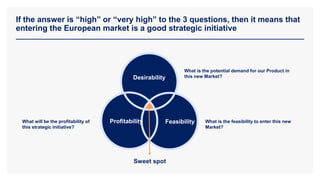 If the answer is “high” or “very high” to the 3 questions, then it means that
entering the European market is a good strategic initiative
Sweet spot
Desirability
Profitability Feasibility
What is the potential demand for our Product in
this new Market?
What is the feasibility to enter this new
Market?
What will be the profitability of
this strategic initiative?
 