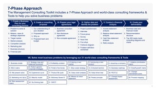 7-Phase Approach
The Management Consulting Toolkit includes a 7-Phase Approach and world-class consulting frameworks &
Tools to help you solve business problems
6
I. Create a Business
Plan for your
consulting practice
II. Create a consulting
proposal
IV. Gather data and
identify the problem
1. Problem to solve &
solution
2. Mission, vision &
strategic objectives
3. Target market
4. Market analysis
5. Competitor analysis
6. Marketing plan
7. Business structure
8. Financial plan
III. Prepare your legal
agreements
V. Conduct a financial
analysis
1. Our understanding of
your situation
2. Proposed approach
3. Why us
4. Proposed team and
budget
1. Business consultant
agreement
2. Non-disclosure
agreement
3. Non-compete agreement
1. Project questionnaire
2. Interview
3. Focus group
4. Survey
5. Issue tree
6. Five whys
7. Fishbone diagram
8. Problem definition
worksheet
1. Income statement
analysis
2. Balance sheet statement
analysis
3. Cash flow statement
analysis
4. Ratio analysis
VI. Create your
deliverables
1. Business case and
financial model
2. Recommendation
structure
3. Top 300 ready-made
consulting diagrams and
charts
VII. Solve most business problems by leveraging our 31 world-class consulting frameworks & Tools
1. Business model
2. Strategy map and
balanced scorecard
3. Profitability problem
4. Entering a new
market
5. Introducing a new
product
6. Acquiring a company
7. Initiative prioritization
matrix
8. RACI matrix
9. Porter’s generic
corporate strategies
10. Porter’s five forces 11. Blue ocean strategy 12. Entry/exit barriers 13. Business roadmap 14. Ansoff growth matrix
15. Net present value 16. Experience curve 17. Product life cycle 18. Value chain analysis 19. Value driver tree 20. PESTLE
21. Change
commitment curve
22. Marketing mix (4p’s) 23. Maturity model 24. Mckinsey Seven-S
25. Mission & vision
statement
26. Pareto principle
27. Change impact
assessment
28. Process mapping
29. Risk assessment
matrix
30. Six thinking hats 31. SWOT
 
