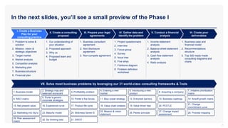 In the next slides, you’ll see a small preview of the Phase I
7
I. Create a Business
Plan for your
consulting practice
II. Create a consulting
proposal
IV. Gather data and
identify the problem
1. Problem to solve &
solution
2. Mission, vision &
strategic objectives
3. Target market
4. Market analysis
5. Competitor analysis
6. Marketing plan
7. Business structure
8. Financial plan
III. Prepare your legal
agreements
V. Conduct a financial
analysis
1. Our understanding of
your situation
2. Proposed approach
3. Why us
4. Proposed team and
budget
1. Business consultant
agreement
2. Non disclosure
agreement
3. Non-compete agreement
1. Project questionnaire
2. Interview
3. Focus group
4. Survey
5. Issue tree
6. Five whys
7. Fishbone diagram
8. Problem definition
worksheet
1. Income statement
analysis
2. Balance sheet statement
analysis
3. Cash flow statement
analysis
4. Ratio analysis
VI. Create your
deliverables
1. Business case and
financial model
2. Recommendations
structure
3. Top 300 ready-made
consulting diagrams and
charts
VII. Solve most business problems by leveraging our 31 world-class consulting frameworks & Tools
1. Business model
2. Strategy map and
balanced scorecard
3. Profitability problem
4. Entering a new
market
5. Introducing a new
product
6. Acquiring a company
7. Initiative prioritization
matrix
8. RACI matrix
9. Porter’s generic
corporate strategies
10. Porter’s five forces 11. Blue ocean strategy 12. Entry/exit barriers 13. Business roadmap 14. Ansoff growth matrix
15. Net present value 16. Experience curve 17. Product life cycle 18. Value chain analysis 19. Value driver tree 20. PESTLE
21. Change
commitment curve
22. Marketing mix (4p’s) 23. Maturity model 24. Mckinsey Seven-S
25. Mission & vision
statement
26. Pareto principle
27. Change impact
assessment
28. Process mapping
29. Risk assessment
matrix
30. Six thinking hats 31. SWOT
 