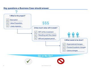 14 www.slidebooks.com14
Key questions a Business Case should answer
1.What is the project?
2.How much value will it create?
3.What needs to be done?



Description
Value Proposition
Likely impact(s)



NPV of the investment
Resulting cash flow impact
IRR and payback period



Organizational changes
Process & systems changes
Culture changes
Go or No Go?

 