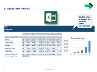 19 www.slidebooks.com19
6.Outputs sheet template
Project X
Version 1
Financial Summary
Scenario X
FY1 FY2 FY3 FY4 FY5 Total
Economic Value Added (EVA)
Revenue 10,105,000$ 21,220,000$ 31,836,000$ 53,077,500$ 106,155,000$ 222,393,500$
Cost of Goods sold 6,063,000$ 12,732,000$ 19,101,600$ 31,846,500$ 63,693,000$ 133,436,100$
Operating Expenses 783,000$ 940,955$ 1,107,630$ 1,136,486$ 1,028,202$ 4,996,273$
Capitalized Expenditure 60,000$ 60,000$ 60,000$ 60,000$ 60,000$ 300,000$
Net Benefit 3,199,000$ 7,487,045$ 11,566,770$ 20,034,514$ 41,373,798$ 83,661,127$
Average Net Book Value 80,000$ 140,000$ 120,000$ 100,000$ 80,000$
Cost of Capital 11% 11% 11% 11% 11%
Capital Charges 8,800$ 15,400$ 13,200$ 11,000$ 8,800$ 57,200$
FY1 FY2 FY3 FY4 FY5 Total
Economic Value Added (EVA) 3,190,200$ 7,471,645$ 11,553,570$ 20,023,514$ 41,364,998$ 83,603,927$
Net Present Value of EVAs $99,822,374.94
$-
$10,000,000
$20,000,000
$30,000,000
$40,000,000
$50,000,000
$60,000,000
$70,000,000
$80,000,000
$90,000,000
FY1 FY2 FY3 FY4 FY5 Total
Economic Value Added
Double click
to access the
editable
Excel
spreadsheet
 