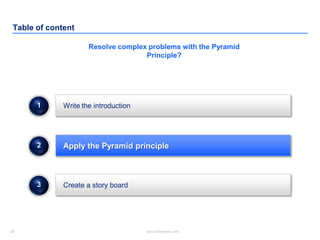 20 www.slidebooks.com20
Table of content
Apply the Pyramid principle
Create a story board
2
3
Write the introduction1
Resolve complex problems with the Pyramid
Principle?
 
