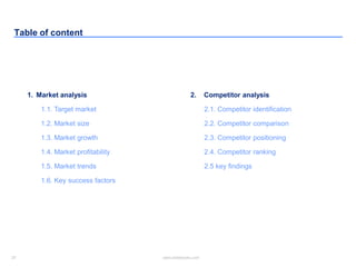27 www.slidebooks.com27
Table of content
1. Market analysis
1.1. Target market
1.2. Market size
1.3. Market growth
1.4. Market profitability
1.5. Market trends
1.6. Key success factors
2. Competitor analysis
2.1. Competitor identification
2.2. Competitor comparison
2.3. Competitor positioning
2.4. Competitor ranking
2.5 key findings
 