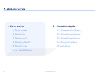 28 www.slidebooks.com28
1. Market analysis
1. Market analysis
1.1. Target market
1.2. Market size
1.3. Market growth
1.4. Market profitability
1.5. Market trends
1.6. Key success factors
2. Competitor analysis
2.1. Competitor identification
2.2. Competitor comparison
2.3. Competitor positioning
2.4. Competitor ranking
2.5 key findings
 