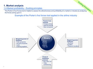 32 www.slidebooks.com32
1. Market analysis
1.4.Market profitability - Guiding principles
The Porter’s Five Forces tool is helpful to assess the attractiveness and profitability of a market or industry by analyzing
the forces acting upon it:
Rivalry
• British
Airways
• British
Midland
• Dan Air
Bargaining power of
Suppliers
• Fuel companies
• Aircraft companies
• Labor
• Catering suppliers
Bargaining power
of Buyers
• Business
travellers
• Pleasure travellers
Threat of new
entrants
• Foreign airlines
• National airlines
• New companies
Threat of
Substitute
products
• Bus, Rail, Car
• Video
conferencing
Example of the Porter’s five forces tool applied in the airline industry
 