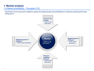33 www.slidebooks.com33
1. Market analysis
1.4.Market profitability - Template (1/2)
The Porter’s Five Forces tool is helpful to assess the attractiveness and profitability of a market by analyzing the forces
acting upon it:
Rivalry
• Insert a brief
description
Bargaining power of
Suppliers
• Insert a brief description
Bargaining power
of Buyers
• Insert a brief
description
Threat of new
entrants
• Insert a brief
description
Threat of
Substitute
products
• Insert a brief
description
 