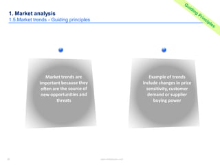 35 www.slidebooks.com35
1. Market analysis
1.5.Market trends - Guiding principles
 