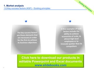 37 www.slidebooks.com37
1. Market analysis
1.6.Key success factors (KSF) - Guiding principles
Click here to download our products in
editable Powerpoint and Excel documents
www.slidebooks.com
 
