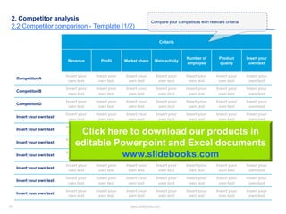 41 www.slidebooks.com41
2. Competitor analysis
2.2.Competitor comparison - Template (1/2)
Criteria
Revenue Profit Market share Main activity
Number of
employee
Product
quality
Insert your
own text
Competitor A
Insert your
own text
Insert your
own text
Insert your
own text
Insert your
own text
Insert your
own text
Insert your
own text
Insert your
own text
Competitor B
Insert your
own text
Insert your
own text
Insert your
own text
Insert your
own text
Insert your
own text
Insert your
own text
Insert your
own text
Competitor D
Insert your
own text
Insert your
own text
Insert your
own text
Insert your
own text
Insert your
own text
Insert your
own text
Insert your
own text
Insert your own text
Insert your
own text
Insert your
own text
Insert your
own text
Insert your
own text
Insert your
own text
Insert your
own text
Insert your
own text
Insert your own text
Insert your
own text
Insert your
own text
Insert your
own text
Insert your
own text
Insert your
own text
Insert your
own text
Insert your
own text
Insert your own text
Insert your
own text
Insert your
own text
Insert your
own text
Insert your
own text
Insert your
own text
Insert your
own text
Insert your
own text
Insert your own text
Insert your
own text
Insert your
own text
Insert your
own text
Insert your
own text
Insert your
own text
Insert your
own text
Insert your
own text
Insert your own text
Insert your
own text
Insert your
own text
Insert your
own text
Insert your
own text
Insert your
own text
Insert your
own text
Insert your
own text
Insert your own text
Insert your
own text
Insert your
own text
Insert your
own text
Insert your
own text
Insert your
own text
Insert your
own text
Insert your
own text
Insert your own text
Insert your
own text
Insert your
own text
Insert your
own text
Insert your
own text
Insert your
own text
Insert your
own text
Insert your
own text
Compare your competitors with relevant criteria
Click here to download our products in
editable Powerpoint and Excel documents
www.slidebooks.com
 