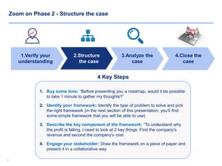 66
Zoom on Phase 2 - Structure the case
1.Verify your
understanding
2.Structure
the case
3.Analyze the
case
4.Close the
case
1. Buy some time: “Before presenting you a roadmap, would it be possible
to take 1 minute to gather my thoughts?”
2. Identify your framework: Identify the type of problem to solve and pick
the right framework (in the next section of this presentation, you’ll find
some simple framework that you will be able to use)
3. Describe the key component of the framework: ”To understand why
the profit is falling, I need to look at 2 key things: First the company’s
revenue and second the company’s cost
4. Engage your stakeholder: Draw the framework on a piece of paper and
present it in a collaborative way
4 Key Steps
 
