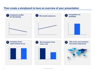24 www.slidebooks.com24
Then create a storyboard to have an overview of your presentation
1 2 3
4 5 6
Company’s profits
ar...