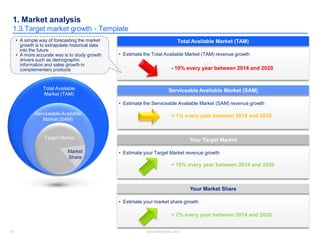 31 www.slidebooks.com31
1. Market analysis
1.3.Target market growth - Template
• Estimate the Total Available Market (TAM)...