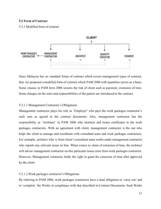 5.2 Form of Contract
5.2.1 Modified form of contract
Since Malaysia has no standard forms of contract which covers management types of contract,
thus we proposed a modified form of contract which PAM 2006 with quantities serves as a basis.
Some clauses in PAM form 2006 secures the risk of client such as payment, extension of time.
Some changes on the roles and responsibilities of the parties are introduced to the contract.
5.2.1.1 Management Contractor’s Obligations
Management contractor plays his role as ‘Employer’ who pays the work packages contractor’s
such sum as agreed in the contract documents. Also, management contractor has the
responsibility as ‘Architect’ in PAM 2006 who instructs and issues certificates to the work
packages contractors. With an agreement with client, management contractor is the one who
helps the client to manage and coordinate with consultant team and work packages contractors.
For example, architect who is from client’s consultant team works under management contractor
who reports any relevant issues to him. When comes to claim of extension of time, the architect
will advise management contractor on this particular issues arise from work packages contractor.
However, Management contractor holds the right to grant the extension of time after approved
by the client.
5.2.1.2 Work packages contractor’s Obligations
By referring to PAM 2006, work packages contractors have a dual obligation to ‘carry out’ and
to ‘complete’ the Works in compliance with that described in Contract Documents. Such Works
11
 