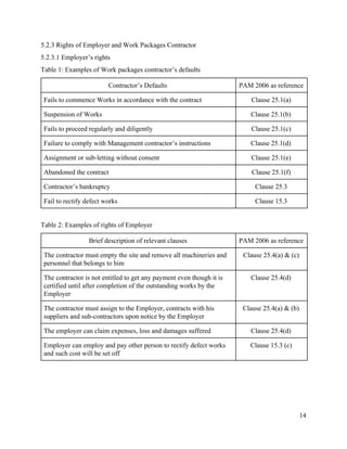 5.2.3 Rights of Employer and Work Packages Contractor
5.2.3.1 Employer’s rights
Table 1: Examples of Work packages contractor’s defaults
Contractor’s Defaults PAM 2006 as reference
Fails to commence Works in accordance with the contract Clause 25.1(a)
Suspension of Works Clause 25.1(b)
Fails to proceed regularly and diligently Clause 25.1(c)
Failure to comply with Management contractor’s instructions Clause 25.1(d)
Assignment or sub-letting without consent Clause 25.1(e)
Abandoned the contract Clause 25.1(f)
Contractor’s bankruptcy Clause 25.3
Fail to rectify defect works Clause 15.3
Table 2: Examples of rights of Employer
Brief description of relevant clauses PAM 2006 as reference
The contractor must empty the site and remove all machineries and
personnel that belongs to him
Clause 25.4(a) & (c)
The contractor is not entitled to get any payment even though it is
certified until after completion of the outstanding works by the
Employer
Clause 25.4(d)
The contractor must assign to the Employer, contracts with his
suppliers and sub-contractors upon notice by the Employer
Clause 25.4(a) & (b)
The employer can claim expenses, loss and damages suffered Clause 25.4(d)
Employer can employ and pay other person to rectify defect works
and such cost will be set off
Clause 15.3 (c)
14
 