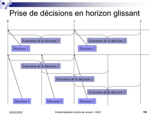 Industrialisation et prix de revient - GAC 14
02/02/2023
Prise de décisions en horizon glissant
0 2
1
Décision 1 Décision ...