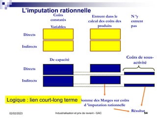Industrialisation et prix de revient - GAC 54
02/02/2023
L’imputation rationnelle
Coûts
constatés
Variables
Directs
Indire...