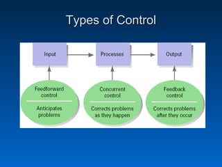 Types of ControlTypes of Control
 
