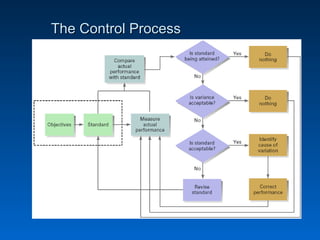 The Control ProcessThe Control Process
 