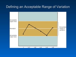 Defining an Acceptable Range of VariationDefining an Acceptable Range of Variation
 