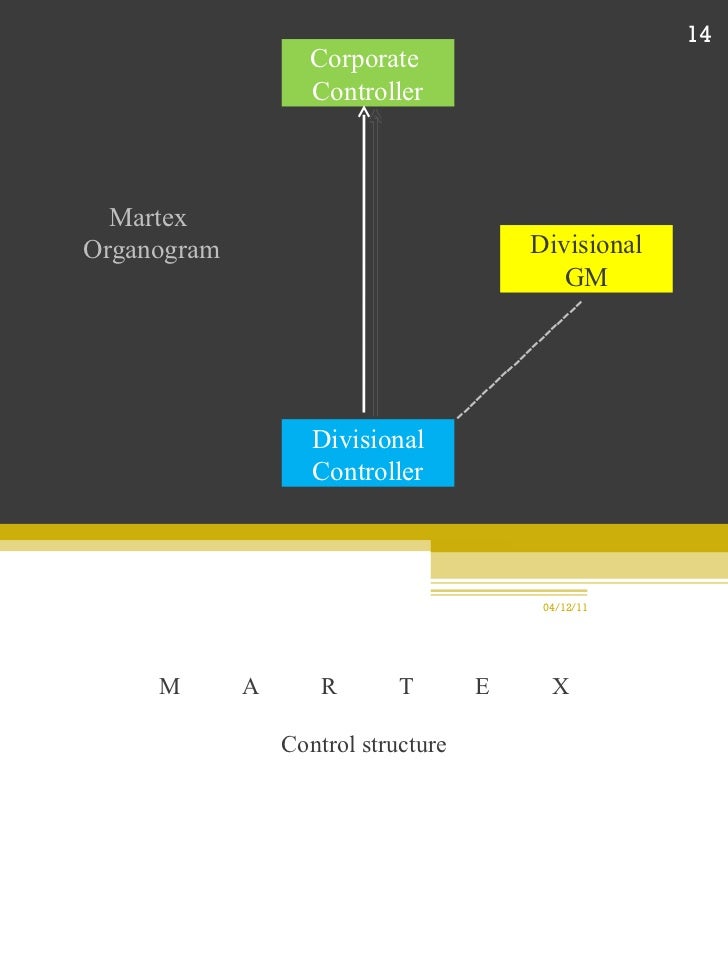 Management control system Rendell Company case by Aviroop Banik,Rizv…