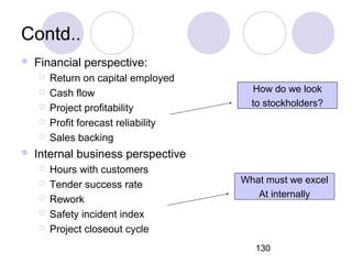 130
Contd..
 Financial perspective:
 Return on capital employed
 Cash flow
 Project profitability
 Profit forecast reliability
 Sales backing
 Internal business perspective
 Hours with customers
 Tender success rate
 Rework
 Safety incident index
 Project closeout cycle
How do we look
to stockholders?
What must we excel
At internally
 