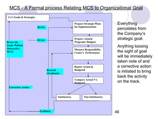 46
MCS - A Formal process Relating MCS to Organizational Goal
Co’s Goals & Strategies
Satisfactory Non-Satisfactory
Compare Actual V/s
Budgeted
Report Actual &
Budgeted
Measure Responsibility
Center’s Performance
Prepare Annual
Programs/ Budgets
Prepare Strategic Plans
for ImplementationRevise
Revise
Corrective Action
Reward
(Feedback)
Feedback
Revise the
Goals /Policies
(Interactive
MCS)
Everything
percolates from
the Company’s
strategic goal.
Anything loosing
the sight of goal
will be immediately
taken note of and
a corrective action
is initiated to bring
back the activity
on the track.
 