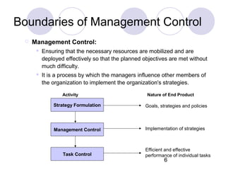 6
Boundaries of Management Control
 Management Control:
 Ensuring that the necessary resources are mobilized and are
deployed effectively so that the planned objectives are met without
much difficulty.
 It is a process by which the managers influence other members of
the organization to implement the organization's strategies.
Strategy Formulation
Management Control
Task Control
Goals, strategies and policies
Implementation of strategies
Efficient and effective
performance of individual tasks
Activity Nature of End Product
 