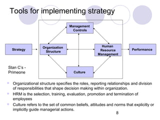 8
Tools for implementing strategy
 Organizational structure specifies the roles, reporting relationships and division
of responsibilities that shape decision making within organization.
 HRM is the selection, training, evaluation, promotion and termination of
employees
 Culture refers to the set of common beliefs, attitudes and norms that explicitly or
implicitly guide managerial actions.
Strategy Performance
Organization
Structure
Management
Controls
Culture
Human
Resource
Management
Stan C’s -
Primeone
 
