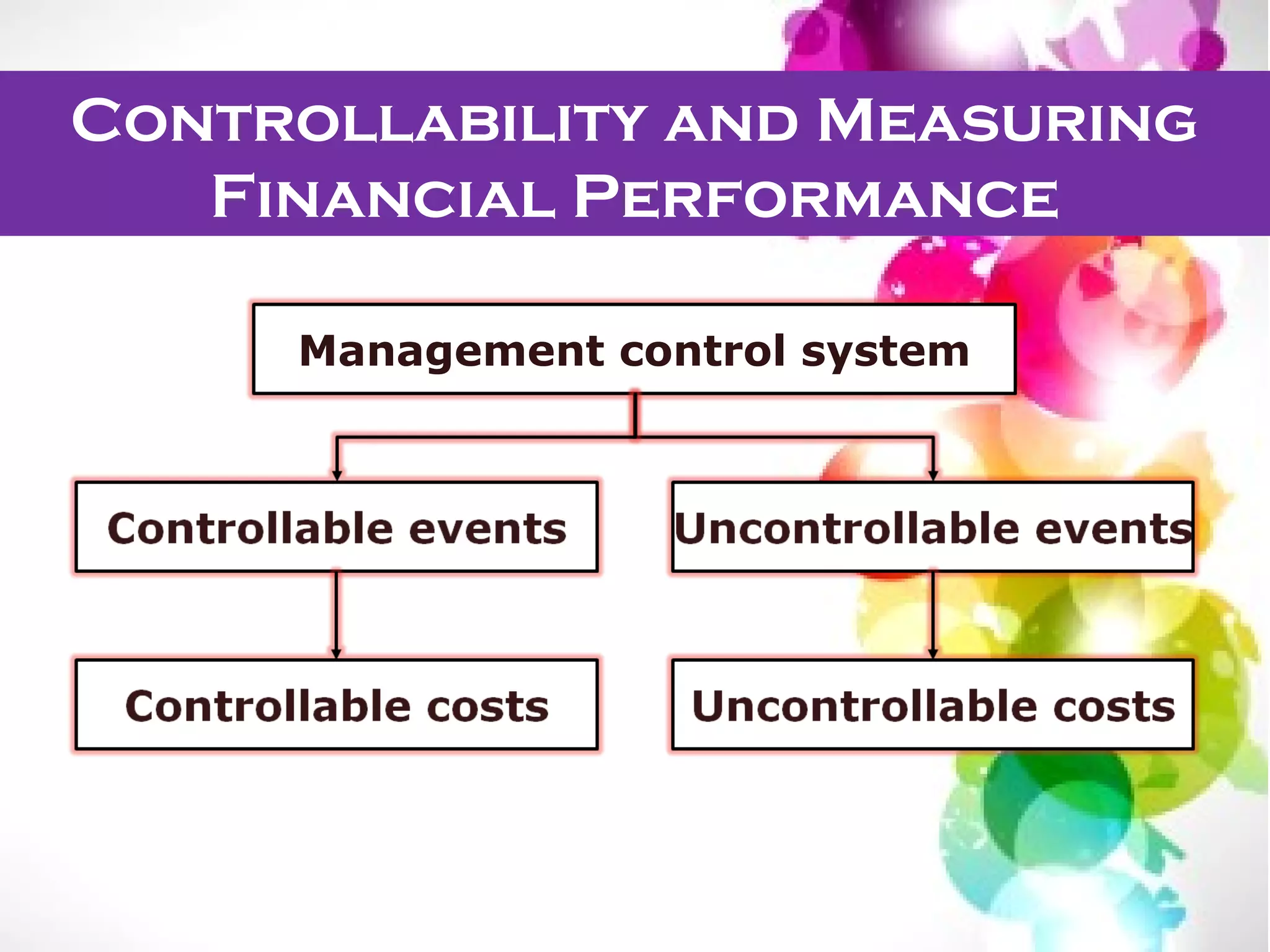 Controllability and Measuring
Financial Performance
Management control system
 