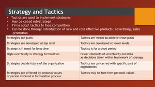 Strategy and Tactics
• Tactics are used to implement strategies
• May be called sub-strategy
• Firms adopt tactics to face competition
• Can be done through introduction of new and cost effective products, advertising, sales
promotion
Strategies are plans Tactics are means to achieve those plans
Strategies are developed at top level Tactics are developed at lower levels
Strategy is framed for long time Tactics is for a short period
High uncertainty in strategy formulation Fewer elements of uncertainty and risks
as decisions taken within framework of strategy
Strategies decide future of the organization Tactics are concerned with specific part of
organization
Strategies are affected by personal values
of person involved in formulation process, Tactics may be free from personal values
Strategies are plans Tactics are means to achieve those plans
Strategies are developed at top level Tactics are developed at lower levels
Strategy is framed for long time Tactics is for a short period
High uncertainty in strategy formulation Fewer elements of uncertainty and risks
as decisions taken within framework of strategy
Strategies decide future of the organization Tactics are concerned with specific part of
organization
Strategies are affected by personal values
of person involved in formulation process
Tactics may be free from personal values
 
