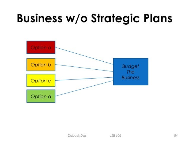 Diversification strategy definition