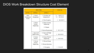 DIOS Work Breakdown Structure Cost Element
6
 