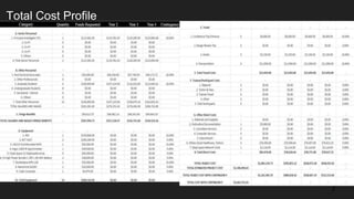 Total Cost Profile
7
 
