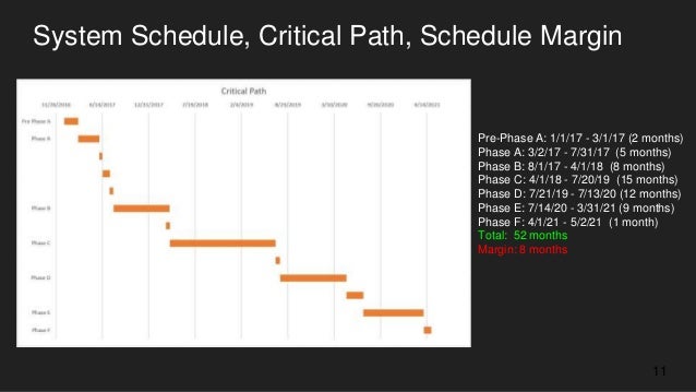 project schedule presentation