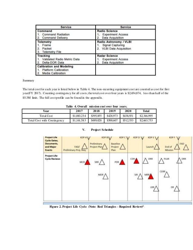 project cost and schedule essay Project schedule estimating scheduling is an inexact process in that it tries to predict the future effort requirements will drive project cost,. project cost and schedule essay Project schedule estimating scheduling is an inexact process in that it tries to predict the future effort requirements will drive project cost,.