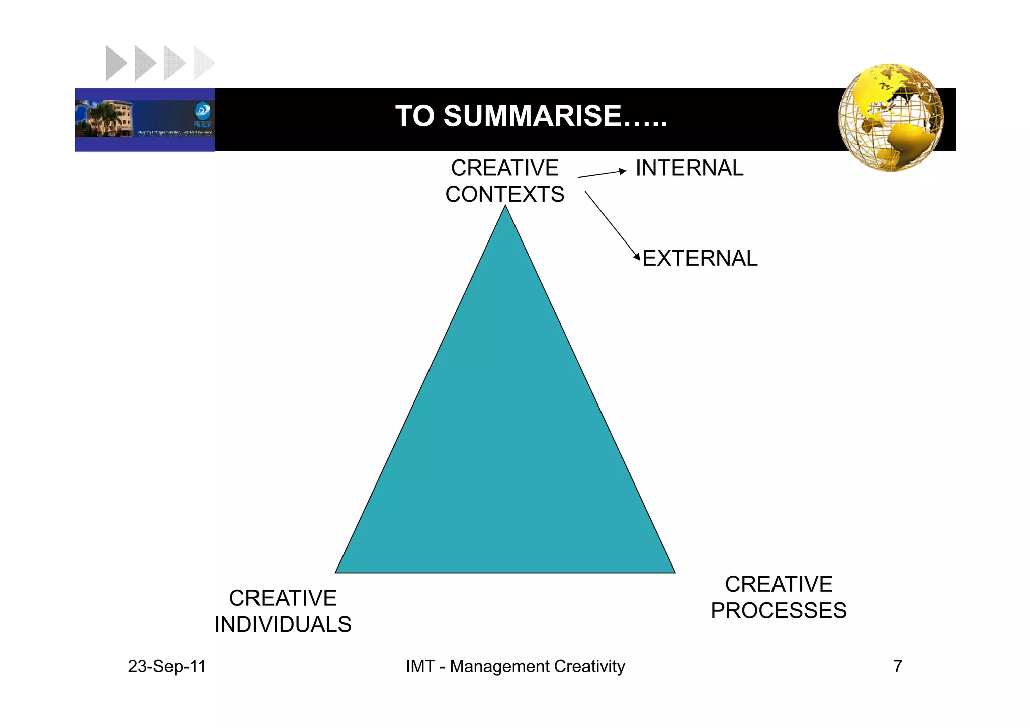 LOGO                       TO SUMMARISE ..
                               CREATIVE                  INTERNAL
                               CONTEXTS

                                                         EXTERNAL




                                                               CREATIVE
               CREATIVE
                                                              PROCESSES
             INDIVIDUALS
 23-Sep-11                 IMT - Management Creativity                    7
 